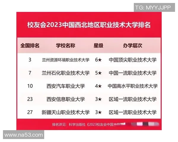 2026足球耐力排行榜：杭州足球队位居第7名