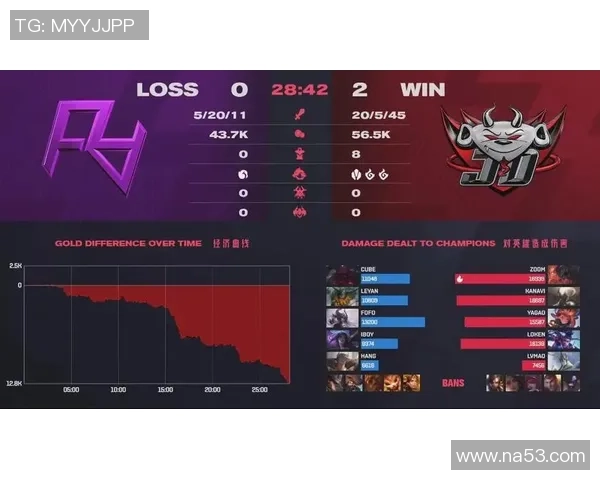 青年赛积分榜：EDG以75分领跑