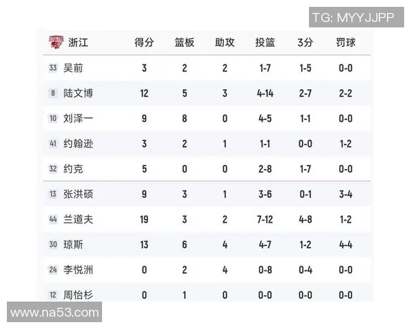 大师赛积分榜：北京排球队以65分领跑