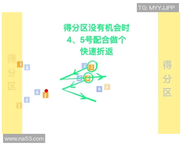 飞盘战术:广州飞盘队的中路突破体系